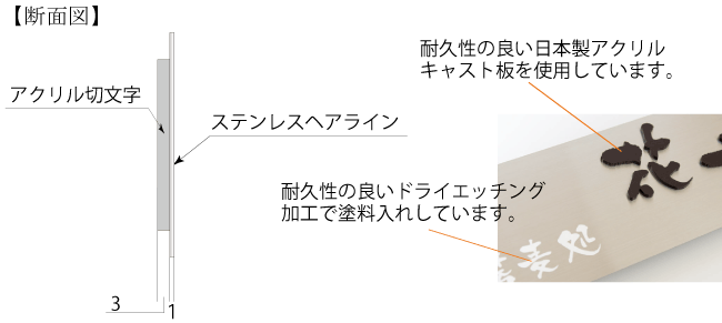 アクリル切文字ドライエッチング銘板サイズ