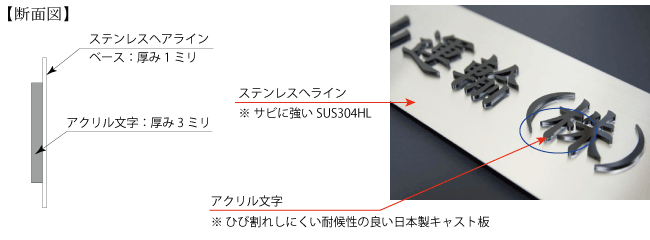 キャストアクリル切文字銘板サイズ