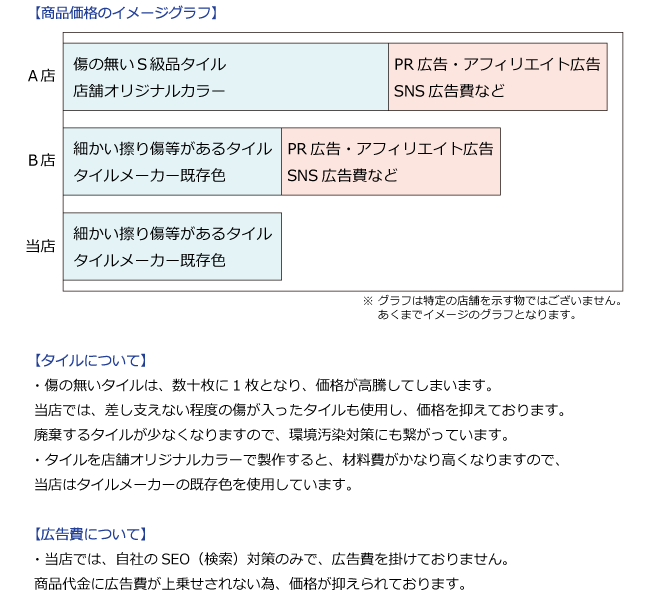 ココ コストパフォーマンス