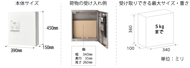 コンボ（COMBO)サイズ