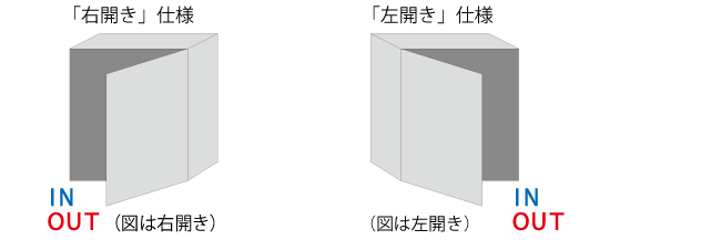 コンボ（COMBO)扉向き