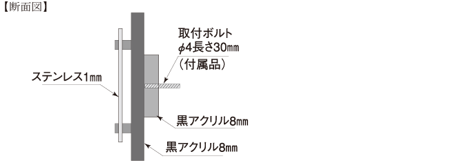 ディーンサイズ