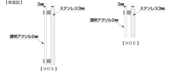 シェルサイズ