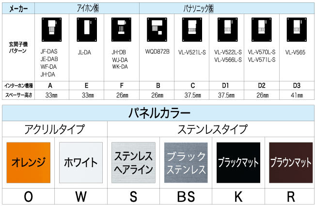 インターホンカバー素材