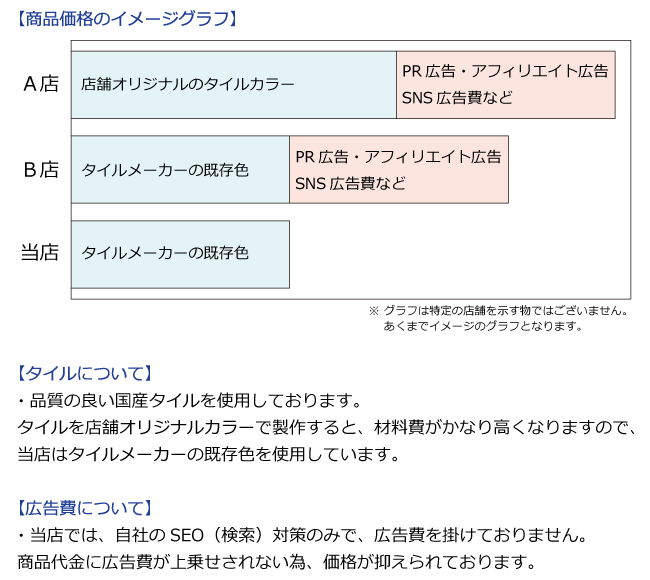 レザークラフトタイル　コストパフォーマンス