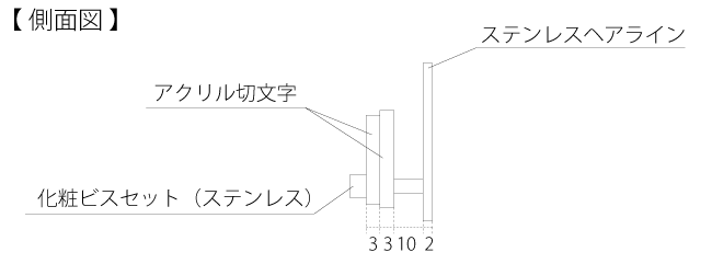 レイヤードサイズ