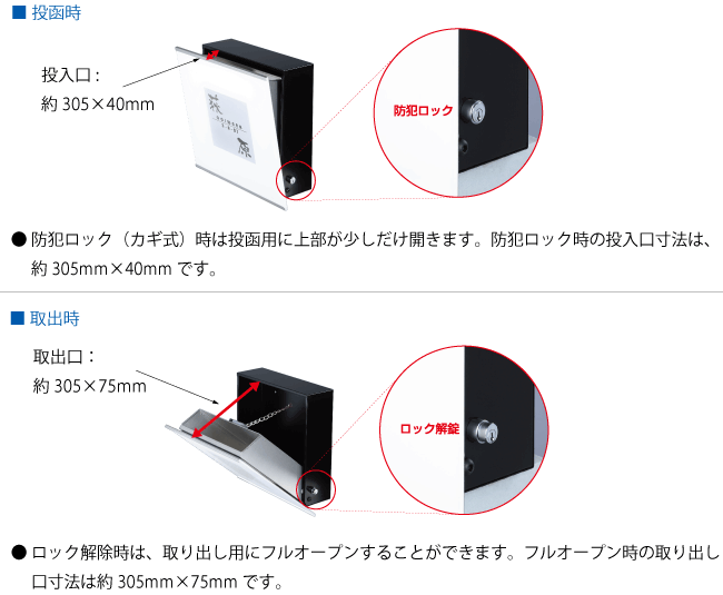 アクアポスト特徴