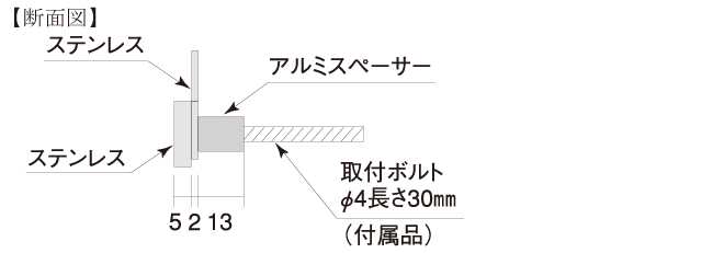 シュランクサイズ