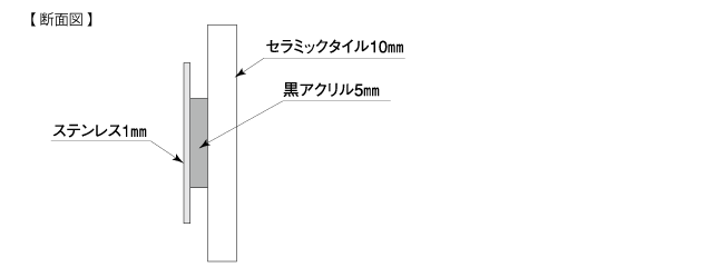 ステージ　サイズ