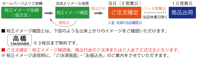 納期7営業日