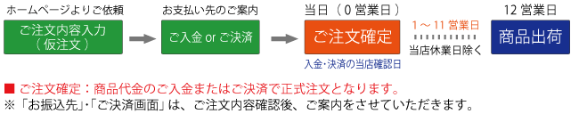 納期12営業日